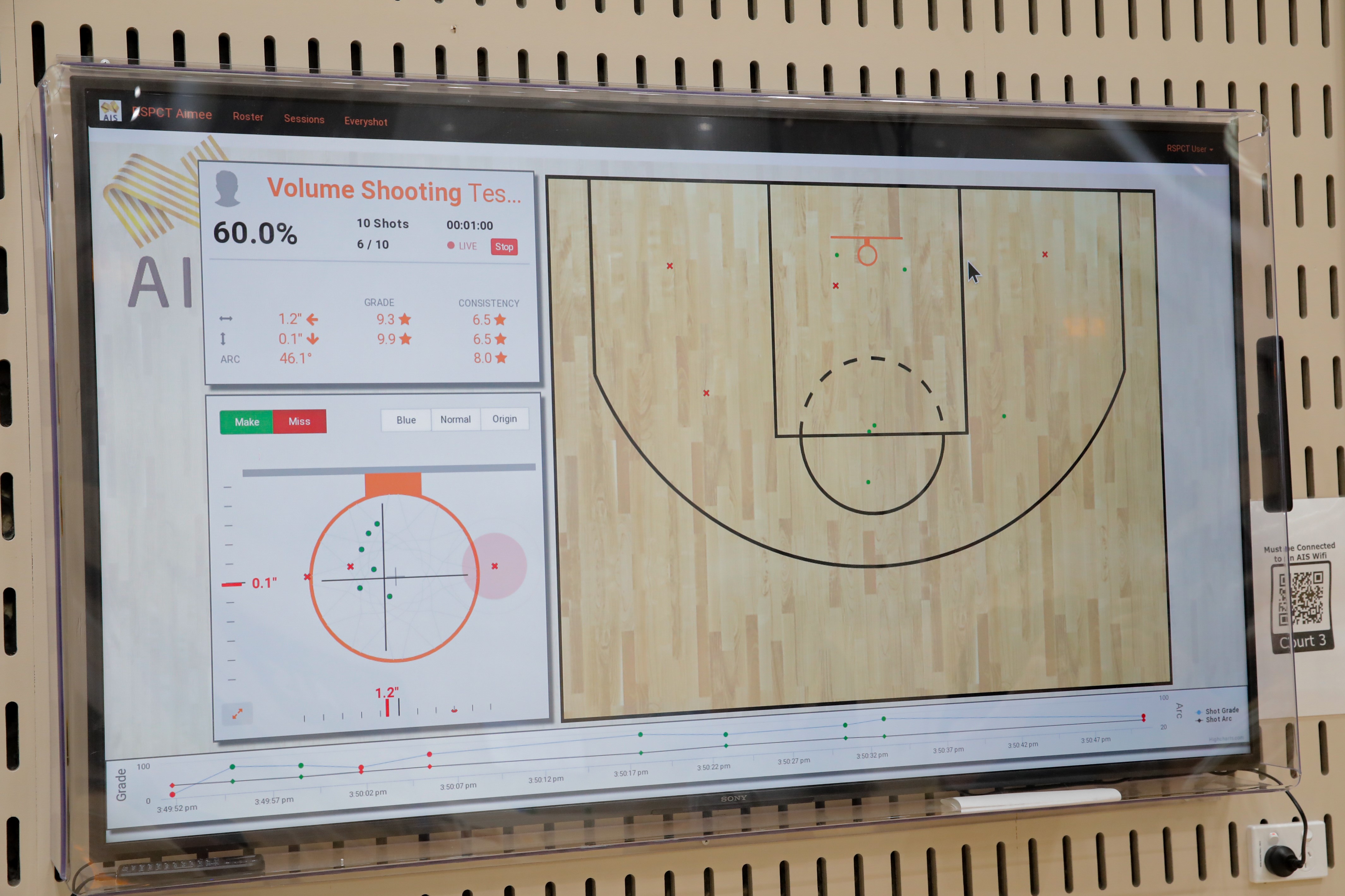 A smart TV displaying data from the RSPCT System tracking the flight of basketball shots.