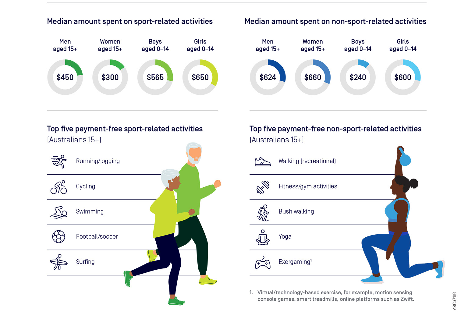 screen grab of document showing tables and illustrations of people exercising